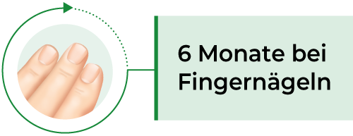 Grafik zeigt die Behandlungsdauer mit Ciclopoli® bei Finger- und Fußnägeln.