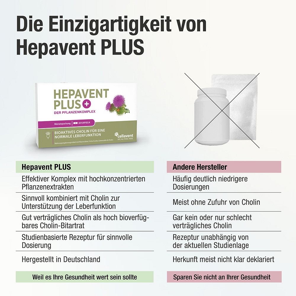 HEPAVENT Plus Leber Cholin Mariendis.Artisch.Kaps.