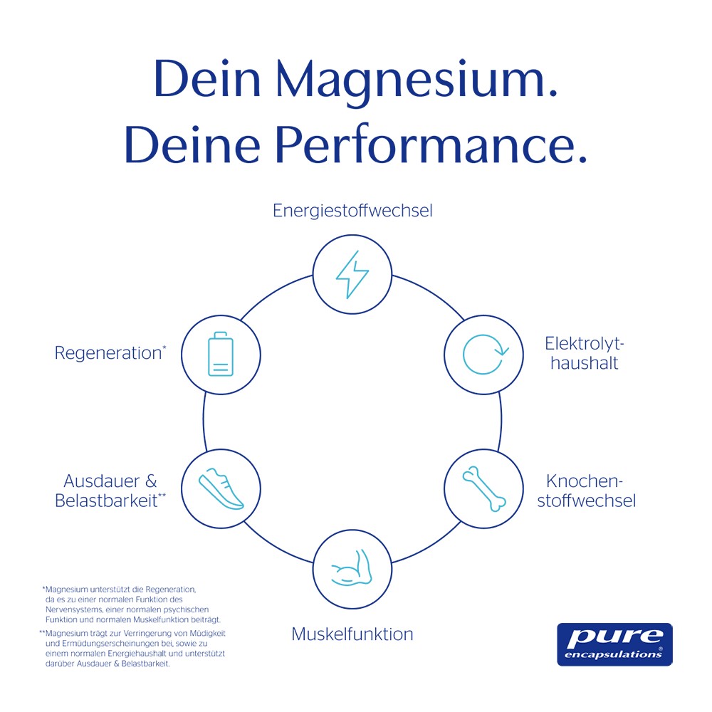 PURE ENCAPSULATIONS Magnesium Magn.Citrat Pulver