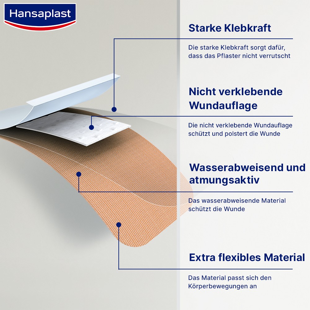 HANSAPLAST Elastic Finger Pflasterstrips