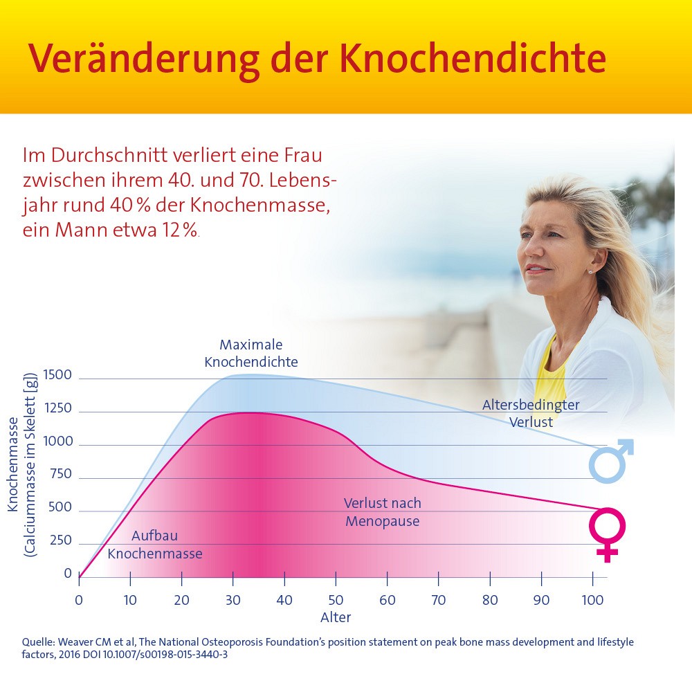 VITAMIN D3 HEVERT Osteo Pro Filmtabletten