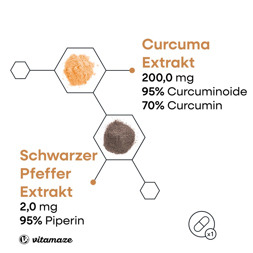 CURCUMA 10.000+Piperin hochdosiert vegan Kapseln CURCUMA 10.000+Piperin hochdosiert vegan Kapseln