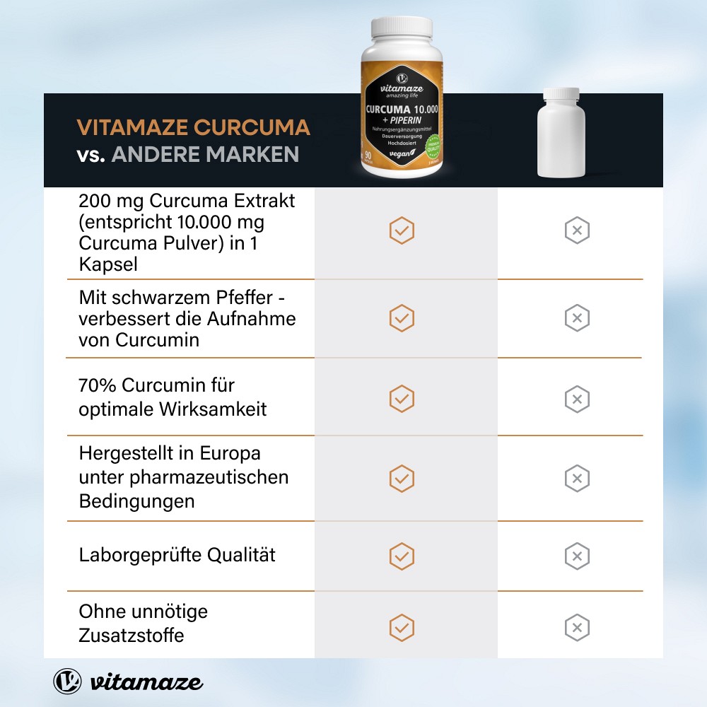 CURCUMA 10.000+Piperin hochdosiert vegan Kapseln CURCUMA 10.000+Piperin hochdosiert vegan Kapseln