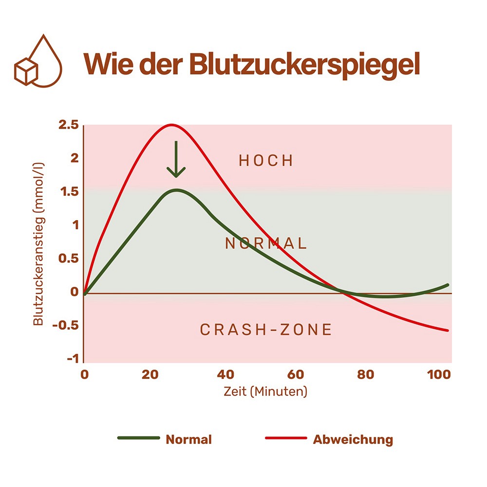 NUPURE proba GLP-1 Stoffwechsel PRO msr.Kaps. NUPURE proba GLP-1 Stoffwechsel PRO msr.Kaps.