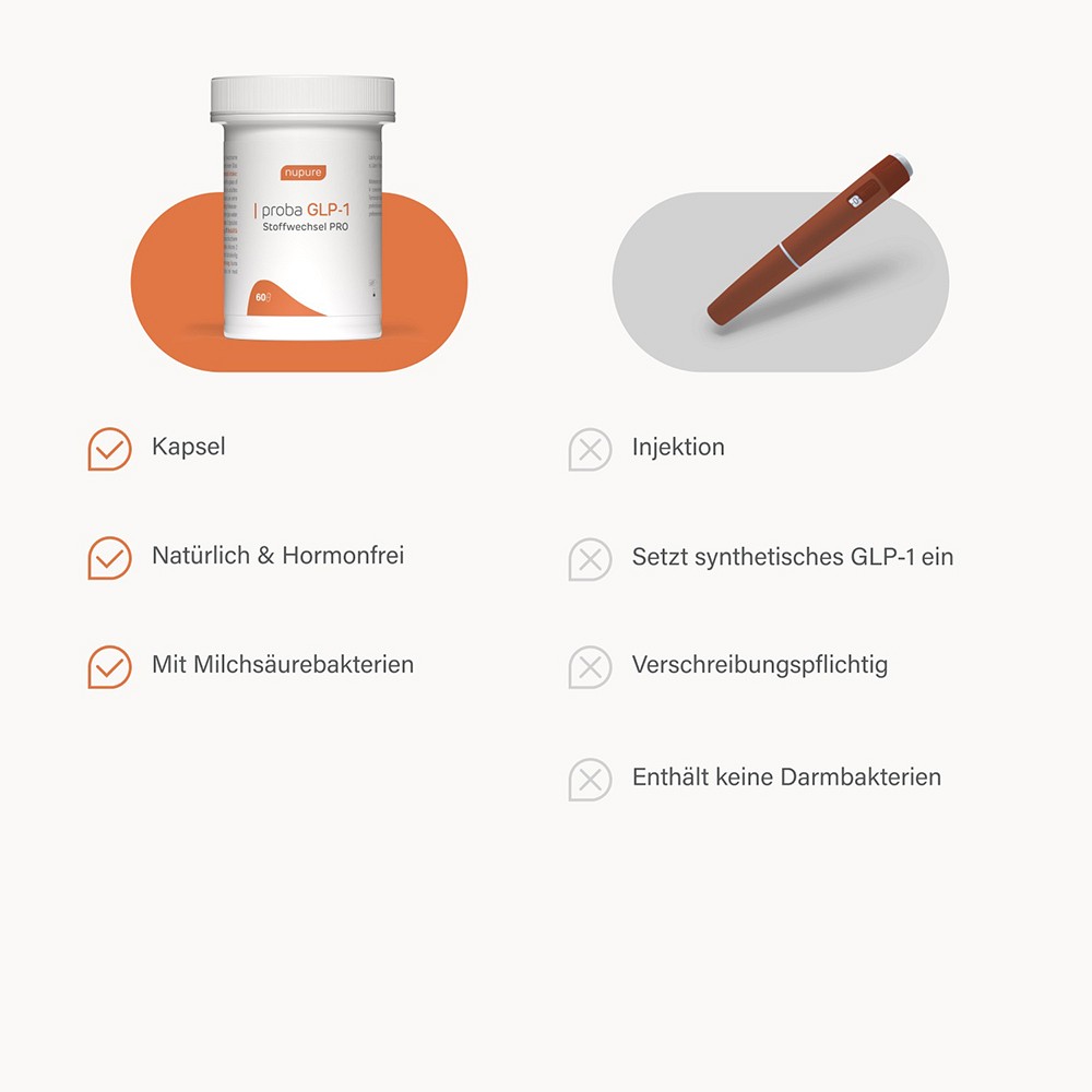 NUPURE proba GLP-1 Stoffwechsel PRO msr.Kaps. NUPURE proba GLP-1 Stoffwechsel PRO msr.Kaps.