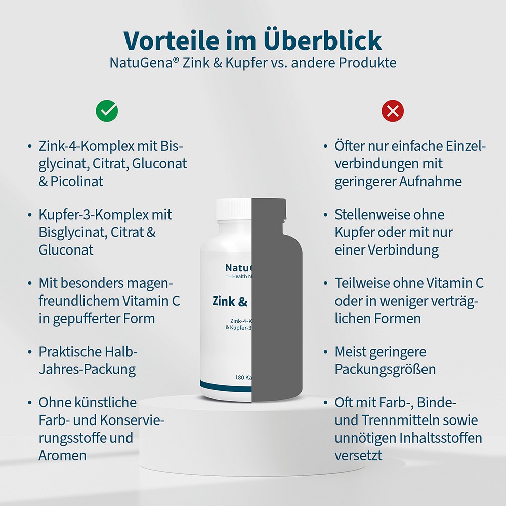 ZINK & KUPFER Komplex+gepuffertes Vitamin C Kaps.