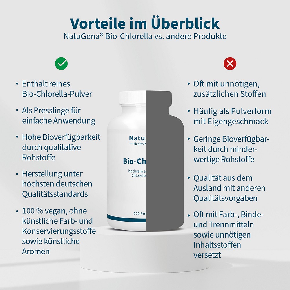 BIO CHLORELLA aus der Alge Chlorella vulg.Pressl.