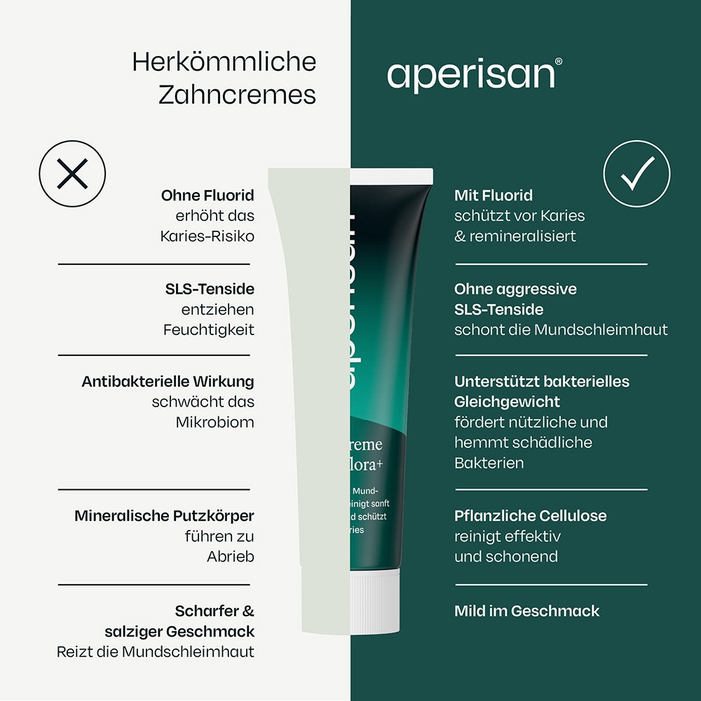 APERISAN Zahncreme Mundflora+